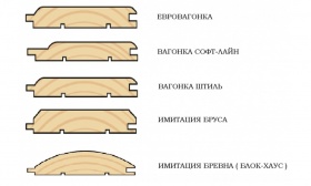 Размеры и виды вагонки